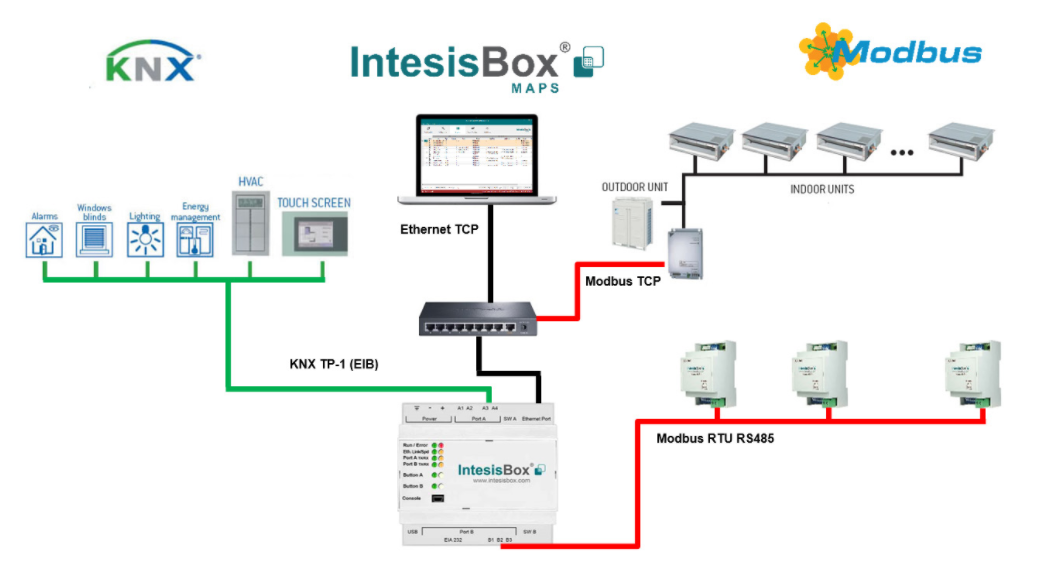 intesisbox IBOX-KNX-MBM Block Diagram